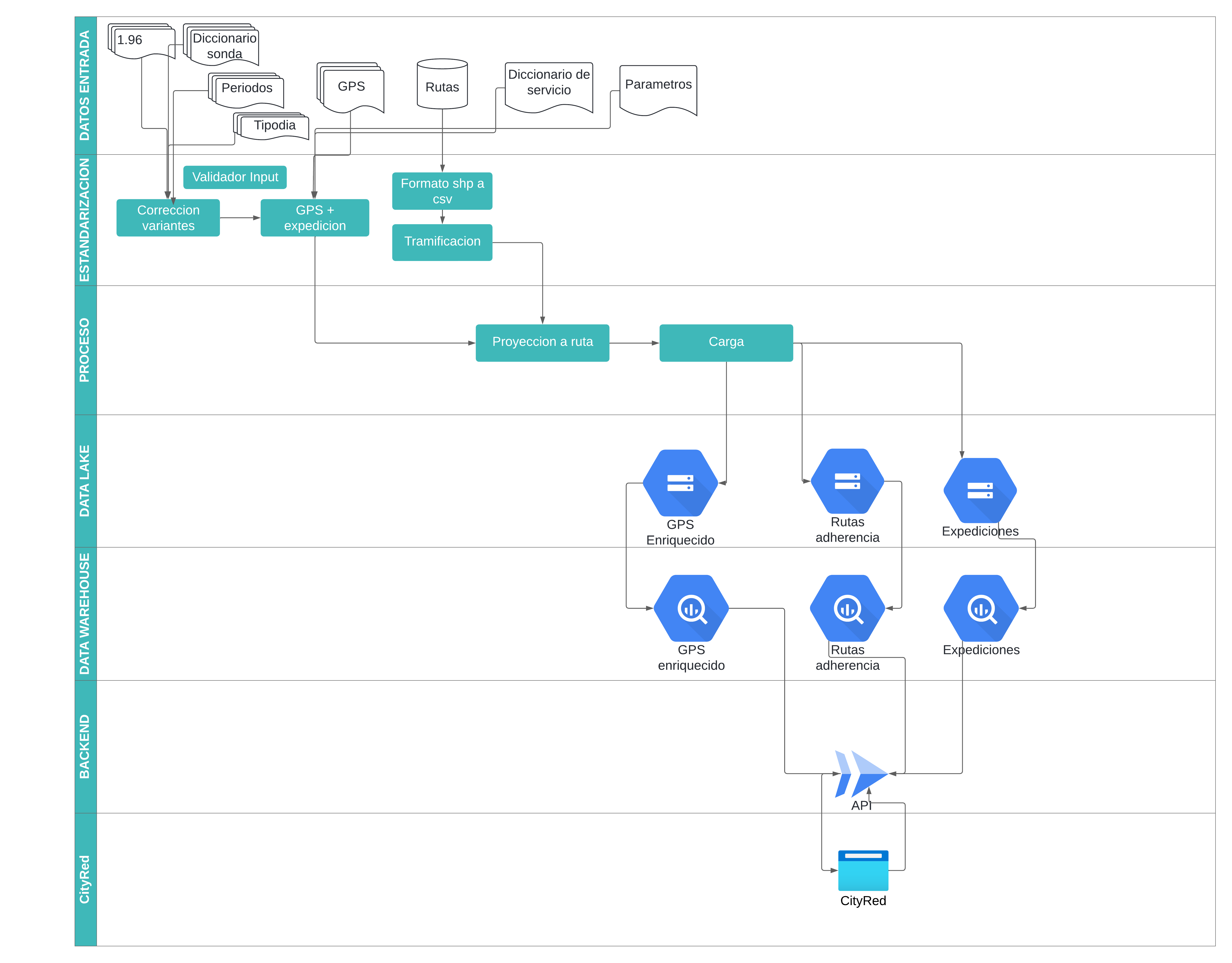 Flujo asignación pulsos 