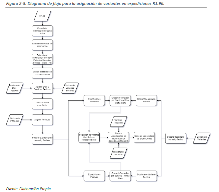 Asignacion variante a 1.96