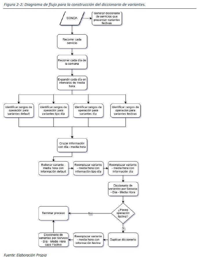 Diccionario de variantes