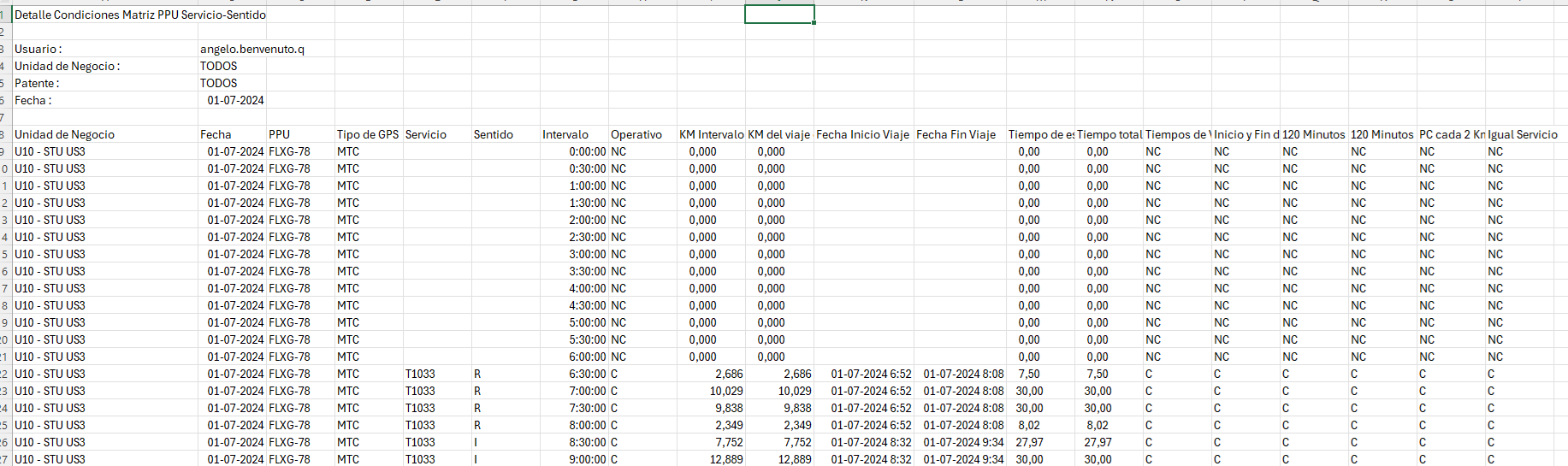 Diccionario operacion de servicios