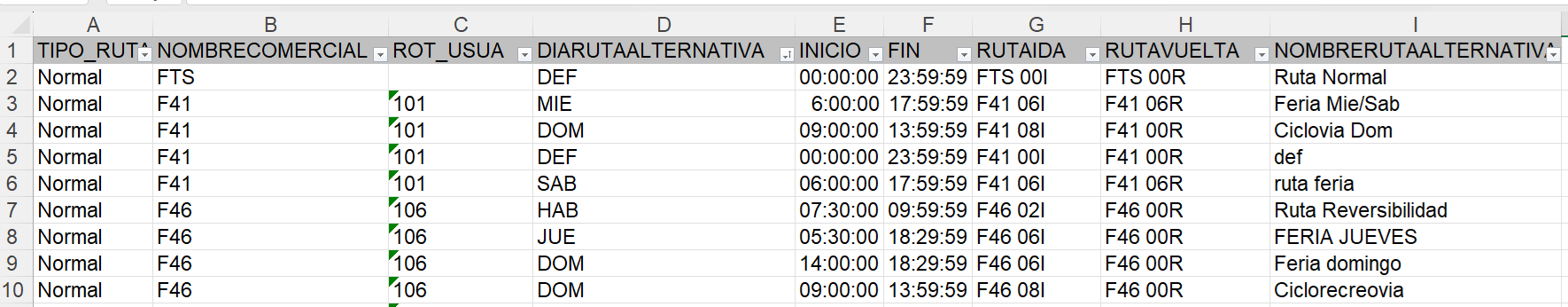 Diccionario operacion de servicios